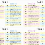 O型は肉を食べると痩せやすい⁉︎ 血液型別ダイエット診断