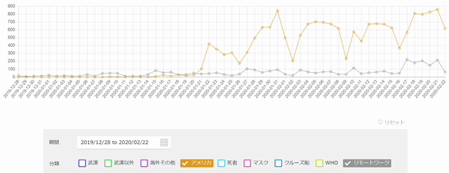 コロナウイルス