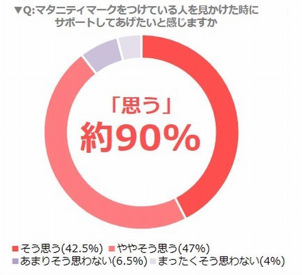 マタニティマーク　サポートしてあげたい