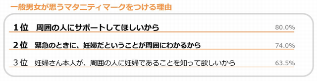 マタニティマーク　つける理由　妊婦以外