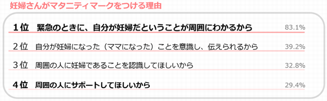 マタニティマーク　つける理由　妊婦