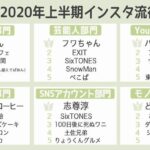 【2020年上半期・インスタ流行語大賞】どのくらい知ってる？あのワードは何位？今後注目の気になるワードは？