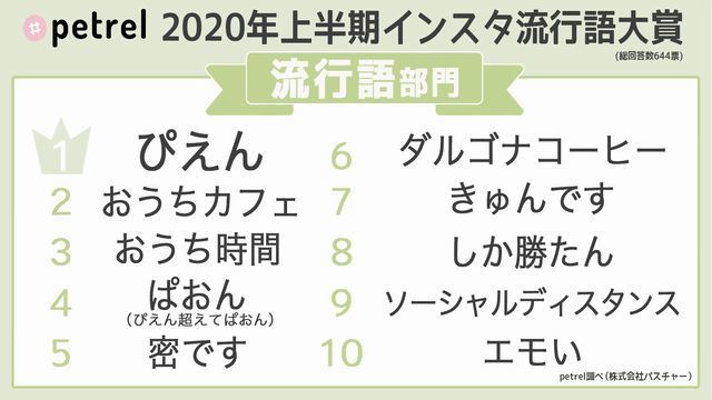 2020年 上半期 インスタ 流行語大賞 ランキング 流行語部門