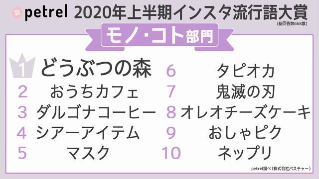 2020年 上半期 インスタ 流行語大賞 ランキング モノ・コト部門