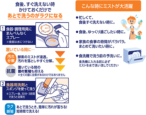 あとらくミスト　予洗い　汚れ