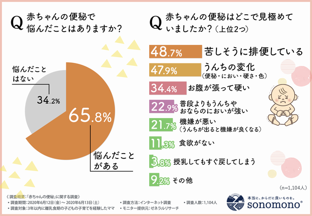 赤ちゃんの便秘 アンケート