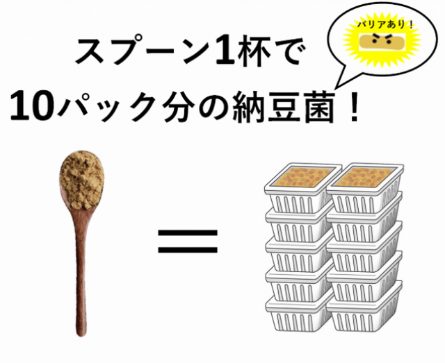 そのもの株式会社 こな納豆 栄養成分