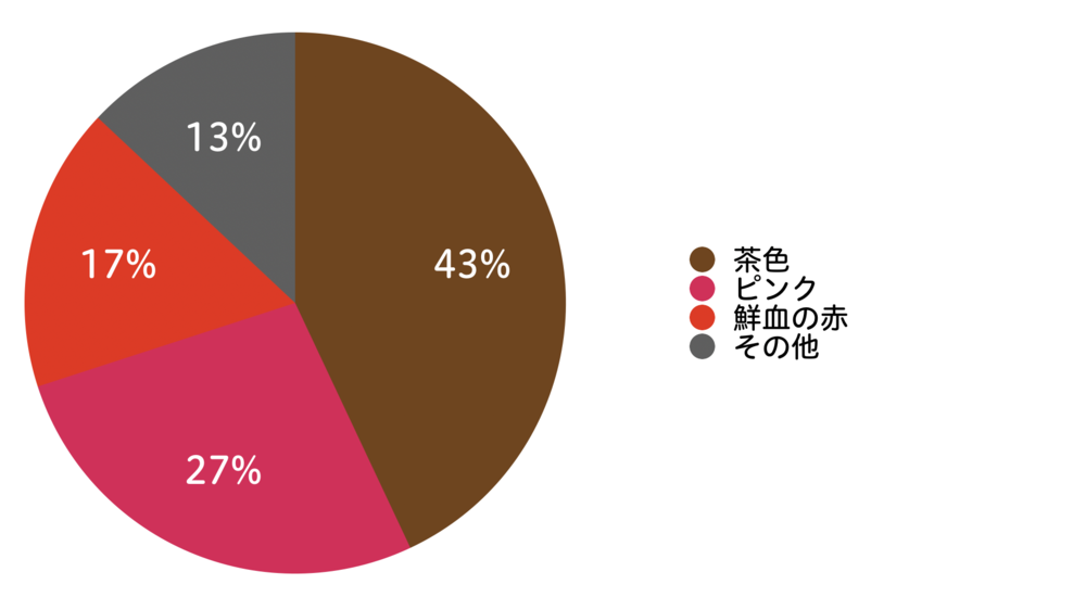 着床出血 体験談 起こった時期 生理との違いや身体の変化について Uptoyou アンケート部 Up To You