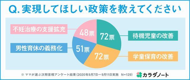 カラダノート 実現してほしい政策を教えてください