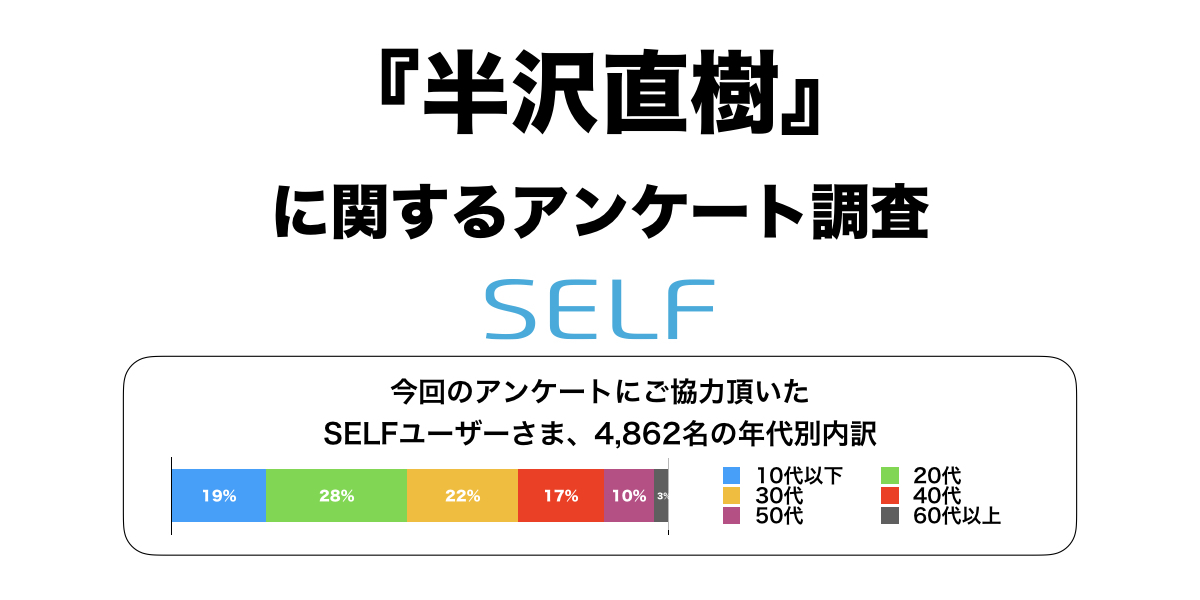 大人気ドラマ【半沢直樹】人気No.1キャラクターや人気No.1セリフの調査結果！1位はやっぱり…