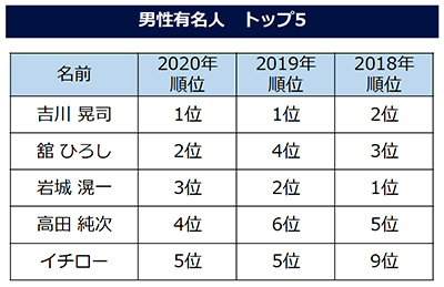 白髪 グレイヘア 意識調査 ホットペッパービューティー