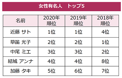 白髪 グレイヘア 意識調査 ホットペッパービューティー