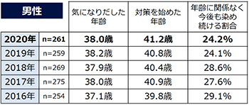 白髪 グレイヘア 意識調査 ホットペッパービューティー