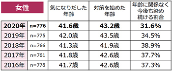 白髪 グレイヘア 意識調査 ホットペッパービューティー