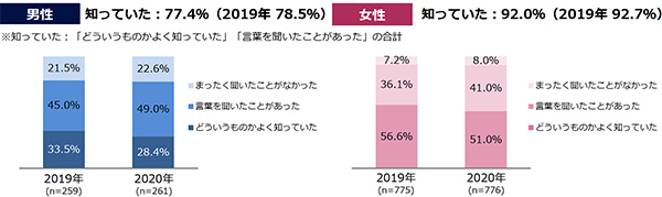 白髪 グレイヘア 意識調査 ホットペッパービューティー