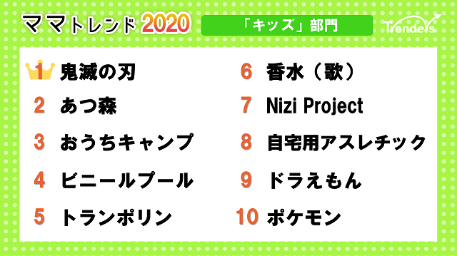 ママトレンド 2020 キッズ部門