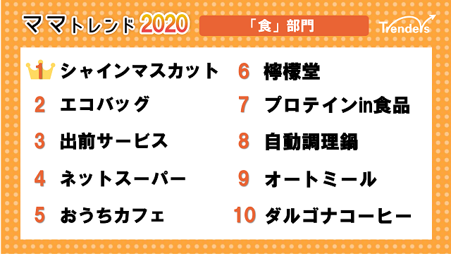 ママトレンド 2020 食部門