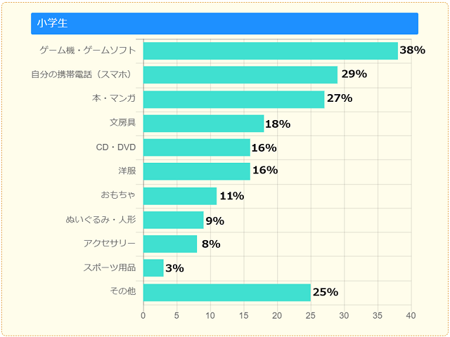 どうやってサンタさんに手紙を渡す？