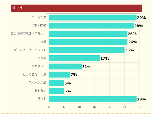 どうやってサンタさんに手紙を渡す？