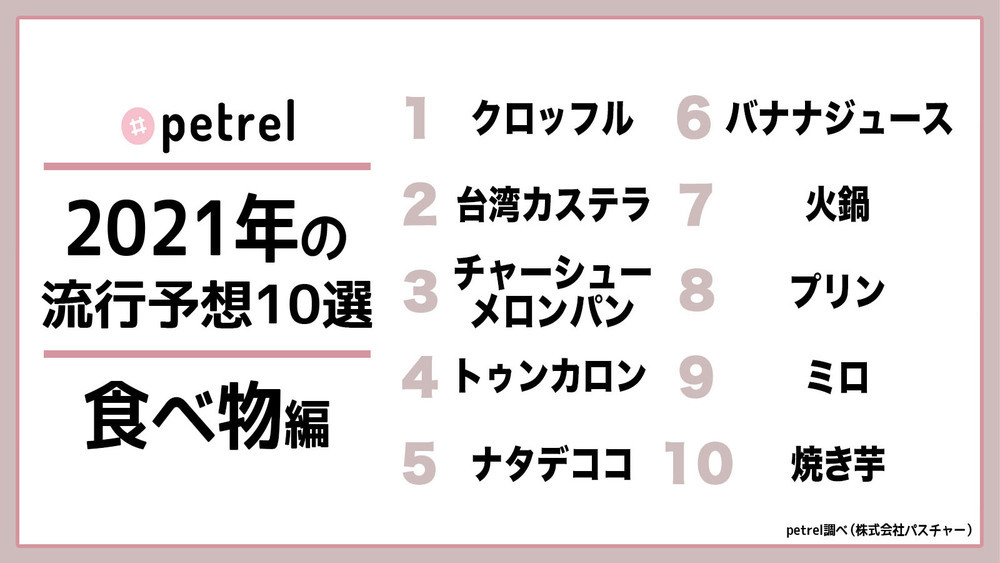 petrel　流行予想10選食べ物編